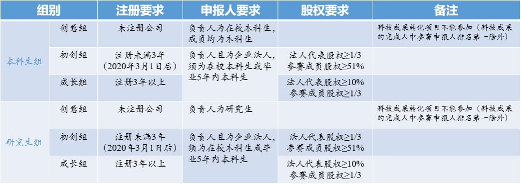 世界杯网址